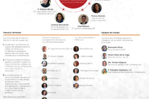 organigrama regnum christi mexico y ca