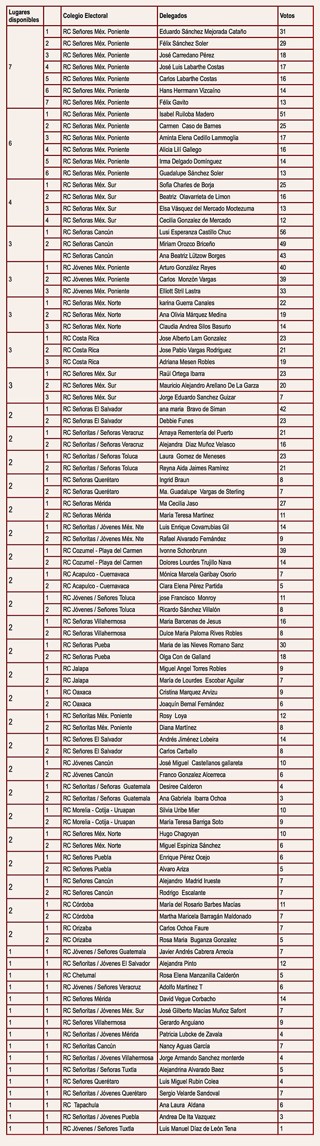 participantes