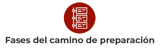 fases del camino de preparacion